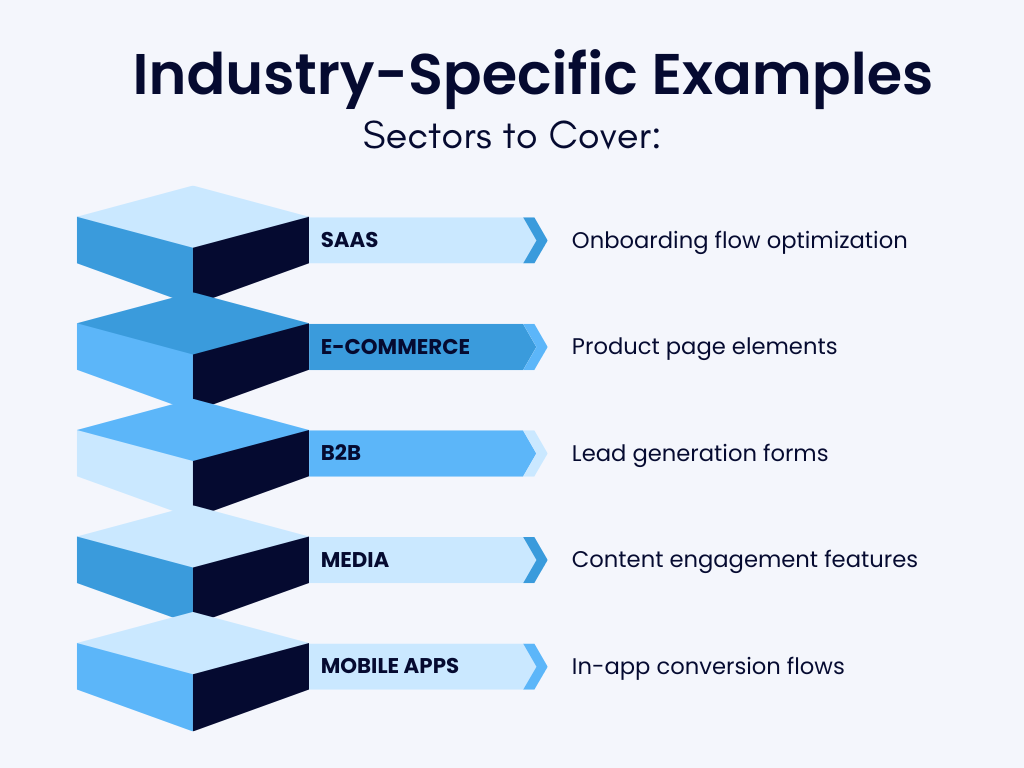 A 3D-style stacked graphic illustrating five industry sectors and their respective optimization focus areas. 