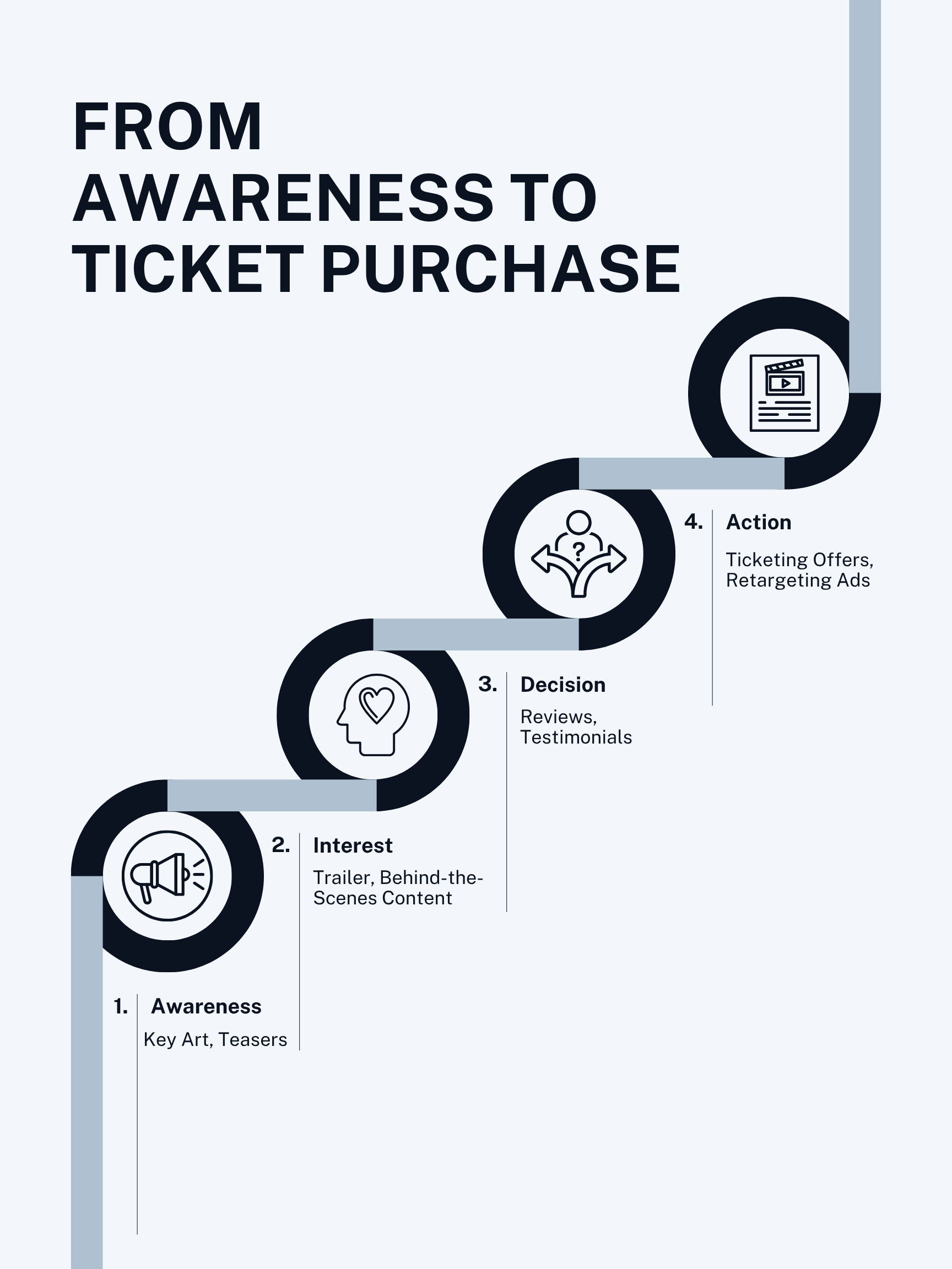 Awareness_Stages