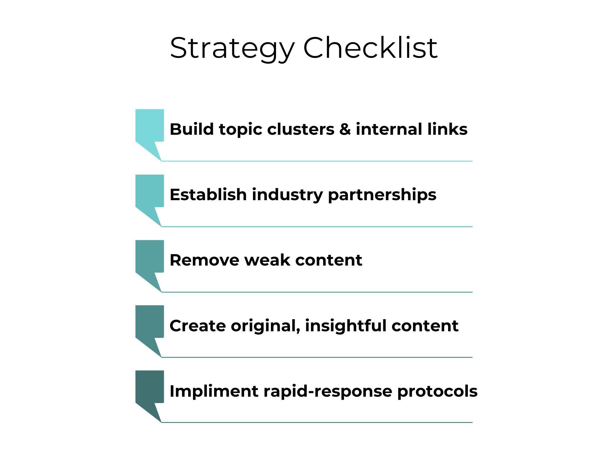 nd creativity. The strategies include: 1) Building topic clusters and internal links, 2) Establishing industry partnerships, 3) Removing weak content, 4) Creating original and insightful content, and 5) Implementing rapid-response protocols. The image visually organizes these steps to help maintain a balance between SEO performance and creative integrity.
