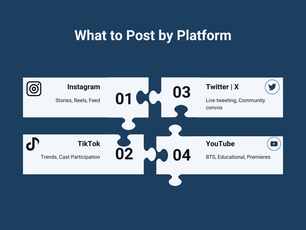 A puzzle infographic showing recommended content types for a major social media platform.