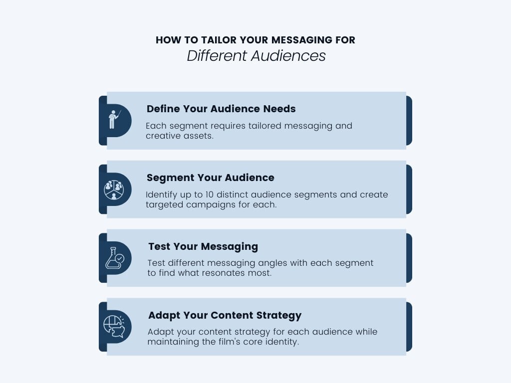 Infographic titled "How to Tailor Your Messaging for Different Audiences" showing four steps: Define Needs, Segment Audience, Test Messaging, and Adapt Strategy, with short tips and icons for each.
