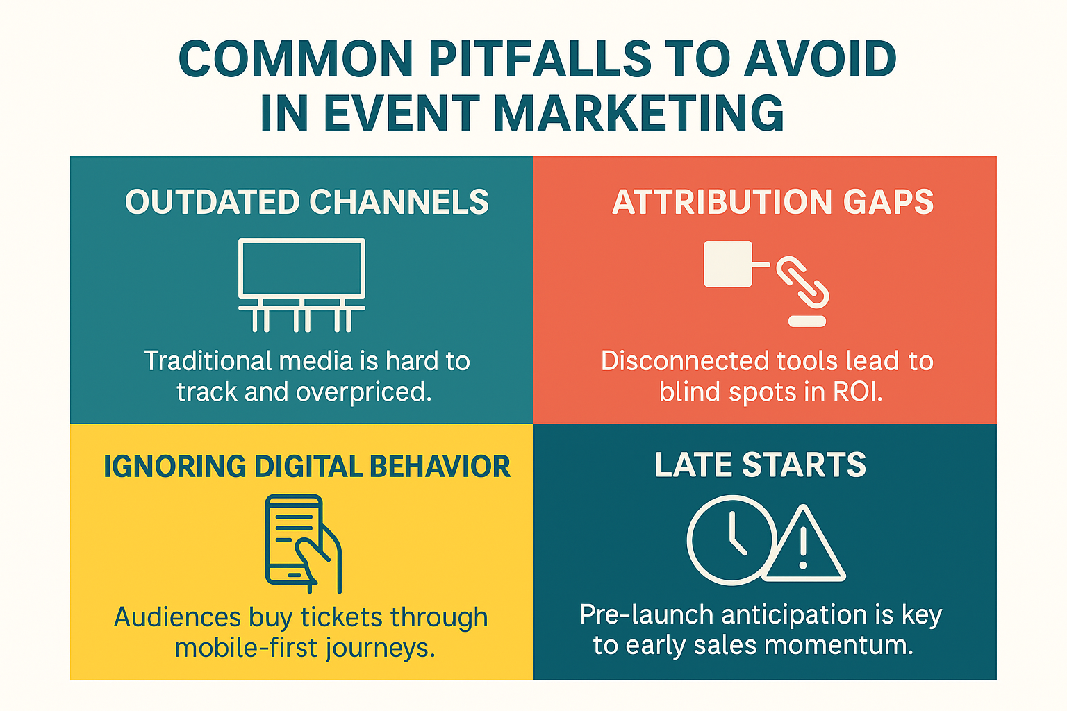 Checklist graphic showing four event marketing pitfalls: reliance on outdated media, poor attribution, ignoring digital behavior, and starting campaigns too late.
