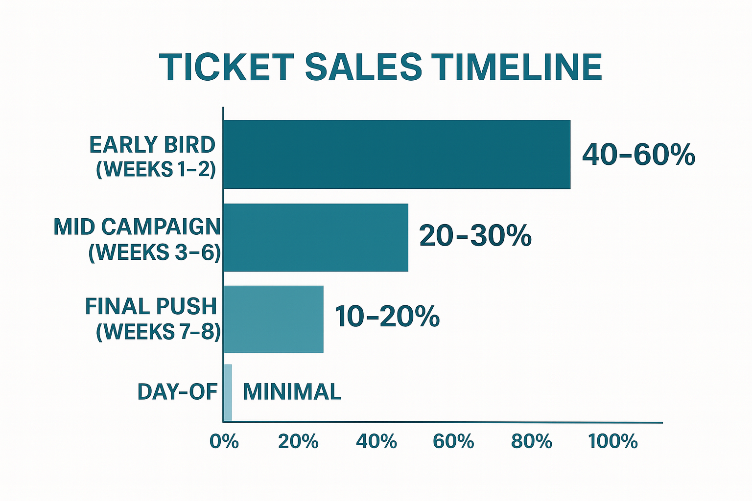 event_marketing_ticket_timeline_1080x720