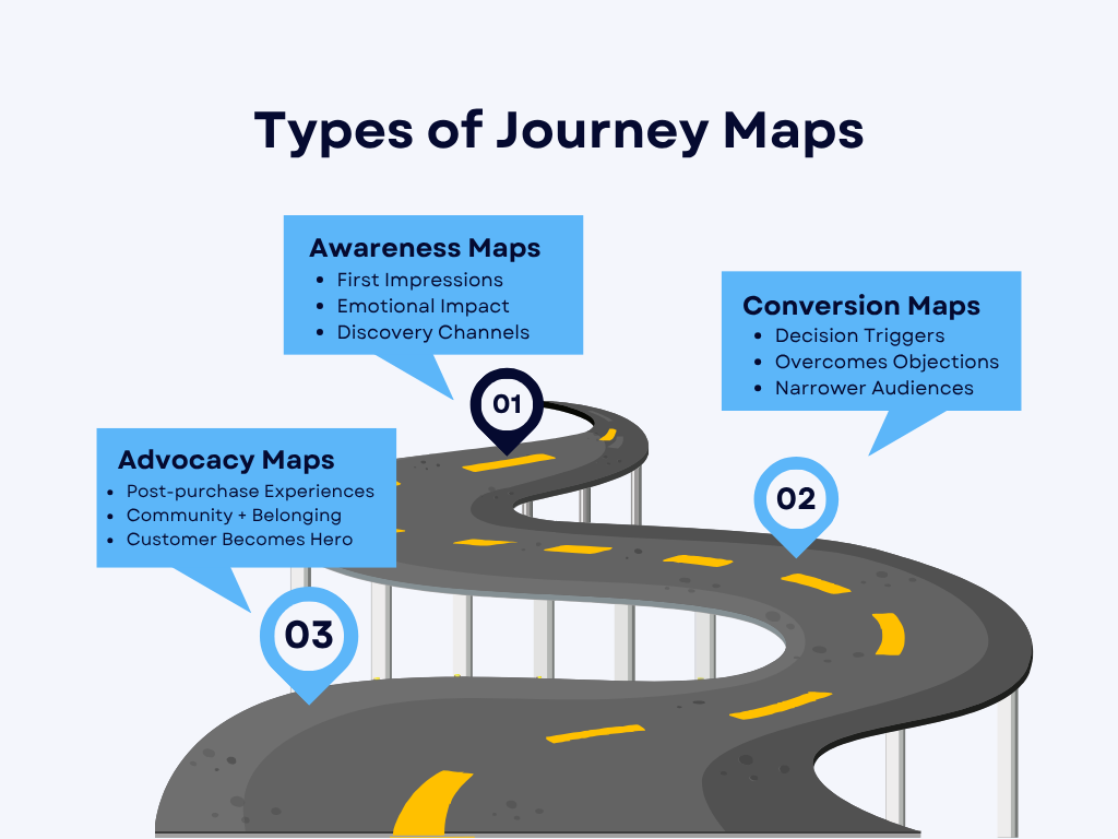 A white and blue infographic titled '3 Points Road Infographic' illustrating a journey map with three stages along a road. The road visually connects the numbered steps (01, 02, 03) to represent progression.
