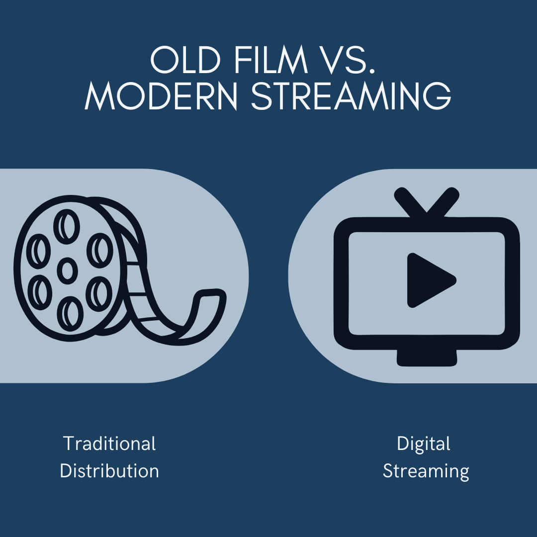 An infographic depicting the contrast between traditional distribution and digital streaming on a 1080 x 1080 graphic