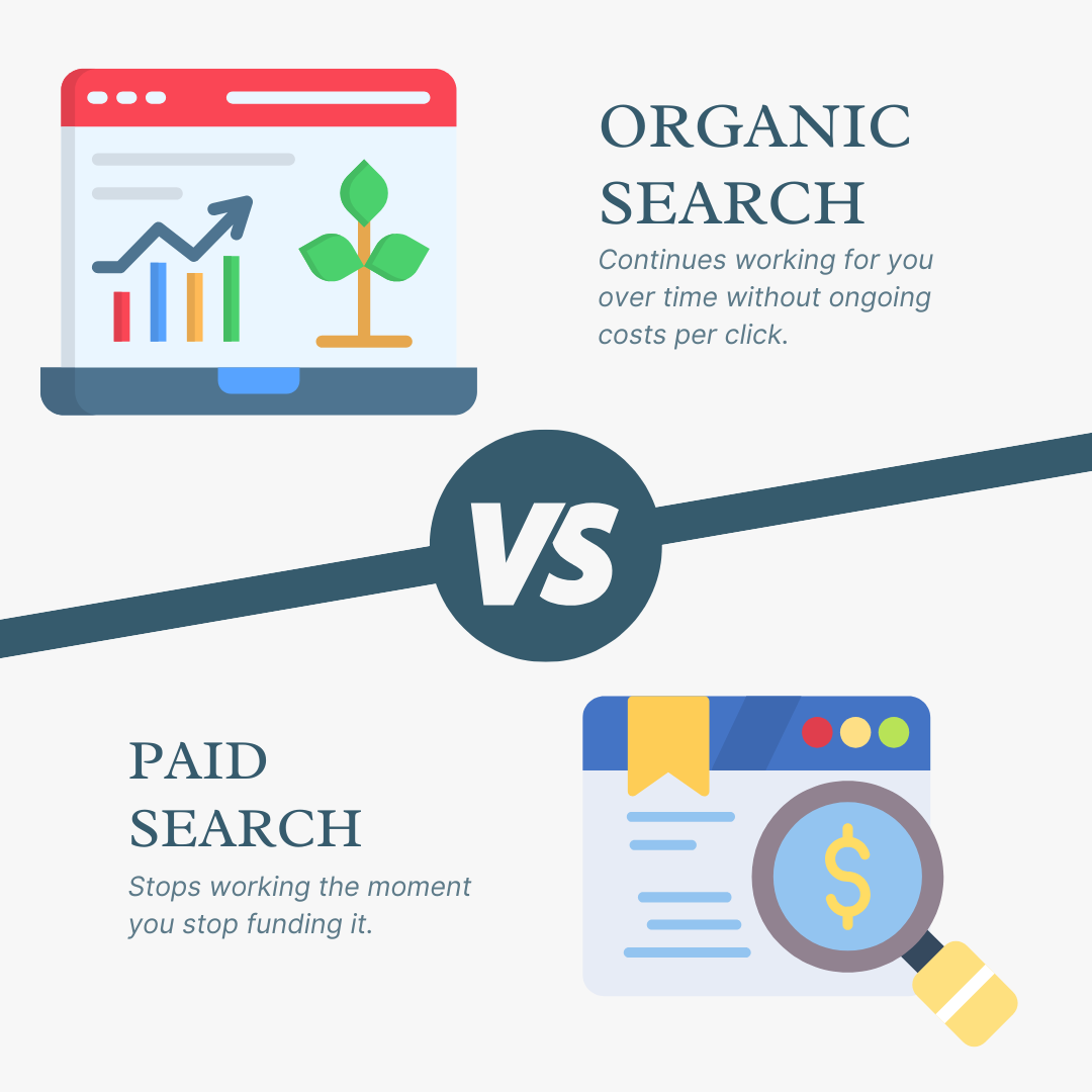 Simple illustration comparing Organic Search as continuously beneficial without ongoing costs, and Paid Search effective only while funded.